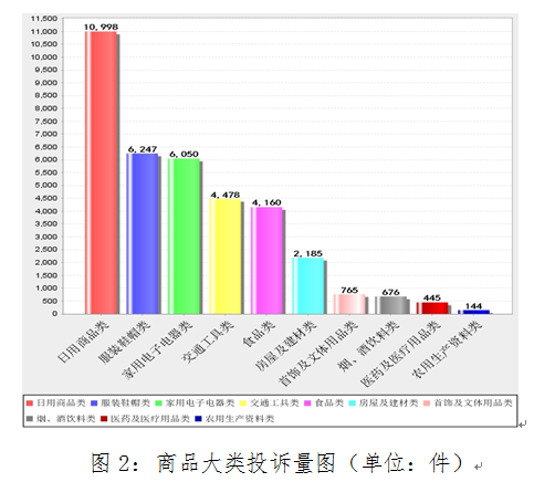 2018年度浙江省消保委共受理消费者投诉55248件