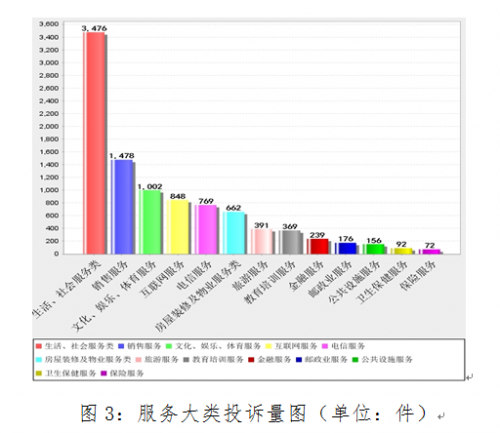 2018年度浙江省消保委共受理消费者投诉55248件