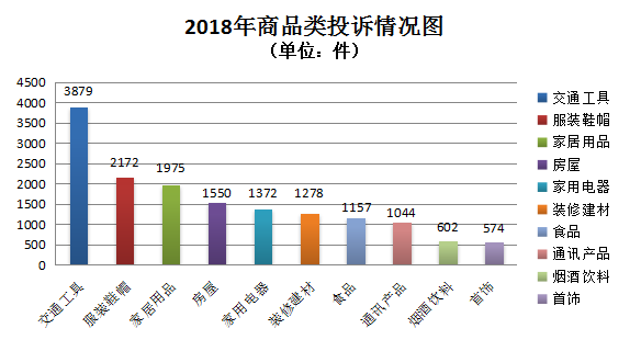 甘肃省12315指挥中心2018年度信息分析报告
