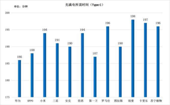 分钟单位