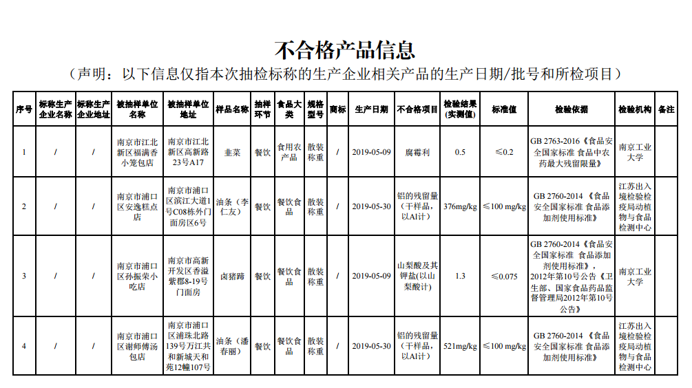 南京市江北新区市场监管局抽检食品合格率95.0%