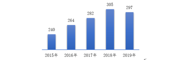 ҽе¼ȱ棨2019꣩