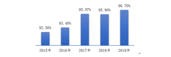 ҽе¼ȱ棨2019꣩
