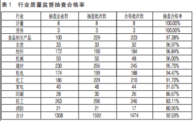 江苏人口普查质量抽查时间_江苏各市人口普查
