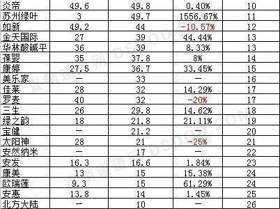 国内直销公司排名_直销公司排名