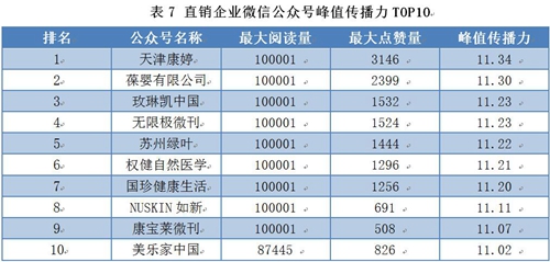 2018直销公司排行榜_2018最新中国合法直销公司排行榜全曝光
