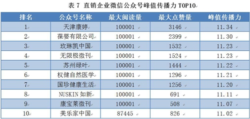 2018直销公司排行榜_2018最新中国合法直销公司排行榜全曝光