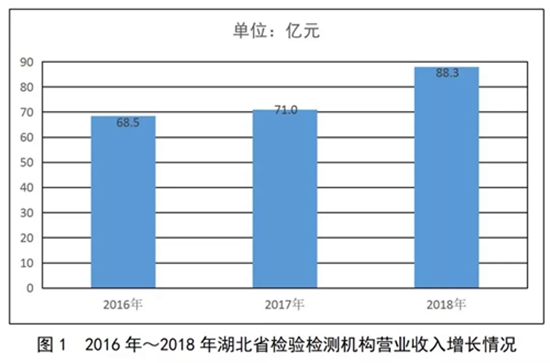 检验人均产值_项目产值表(2)