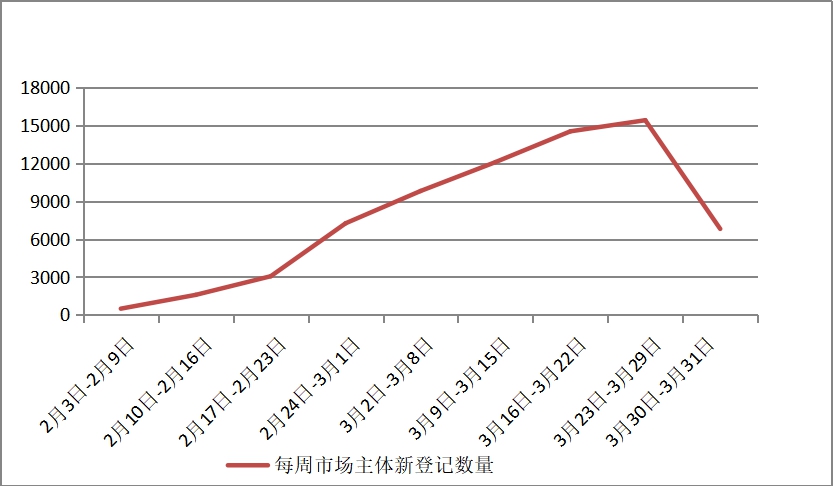2020年辽宁省省内各市gdp_2020年辽宁省各市GDP,大连排名位居第一,省会沈阳排名第二(3)