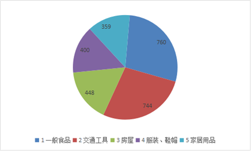 河北保定市gdp2020全年_网传 2023保定GDP将达7000亿 来源为何 有可能吗