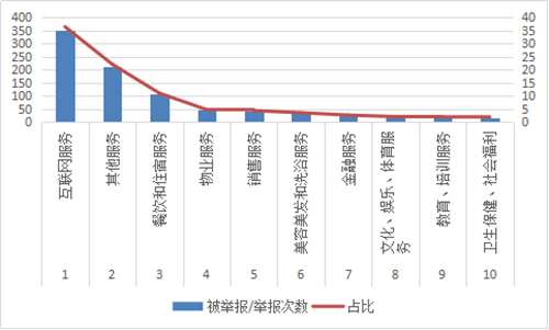 河北宁晋2020GDP_河北石家庄与山西太原的2020上半年GDP出炉,两者排名第几(3)