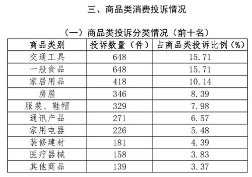 2020年第二季度南昌_江西省南昌市市场监管局2020年第3季度消费投诉信息公示