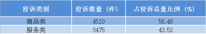 2020年第二季度南昌_江西省南昌市市场监管局2020年第3季度消费投诉信息公示