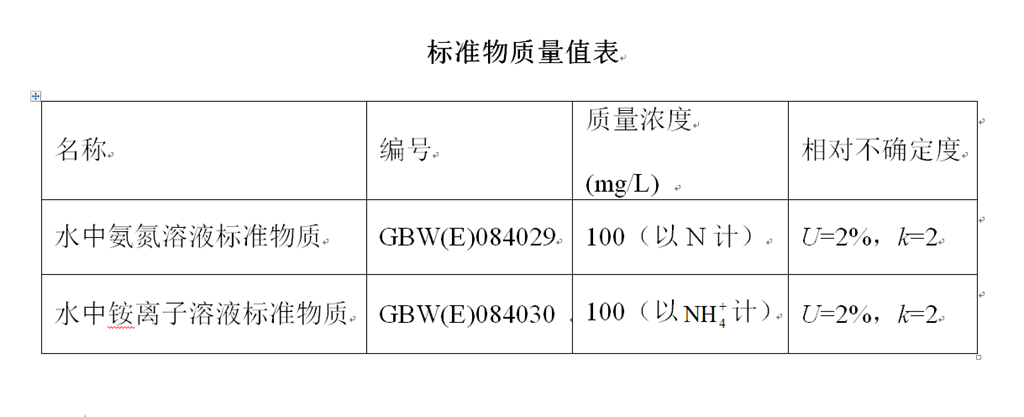 中国标准化