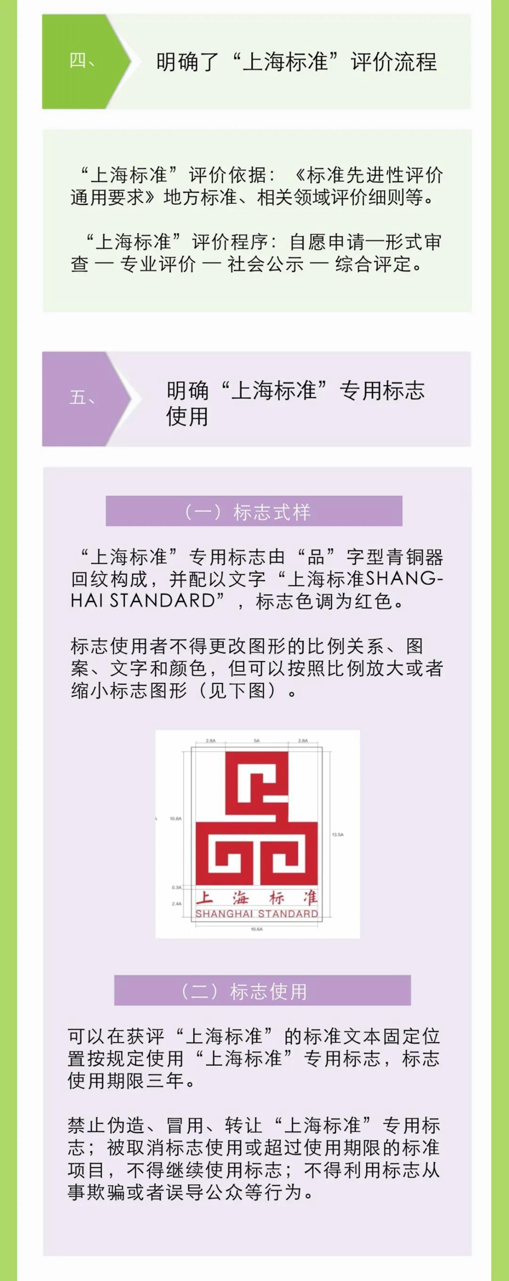 中国标准化