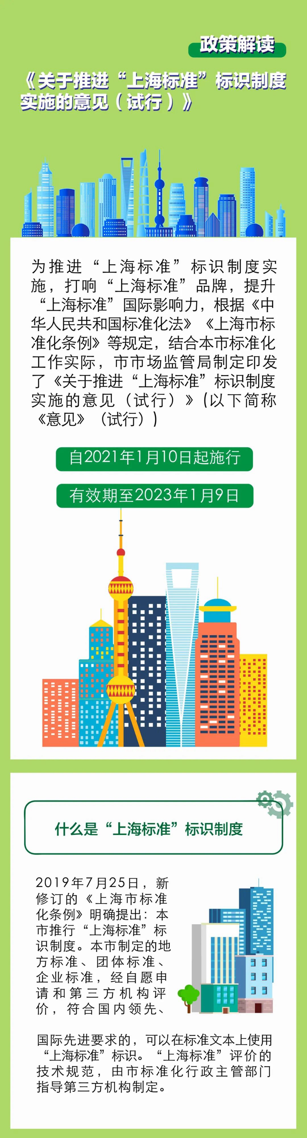 中国标准化