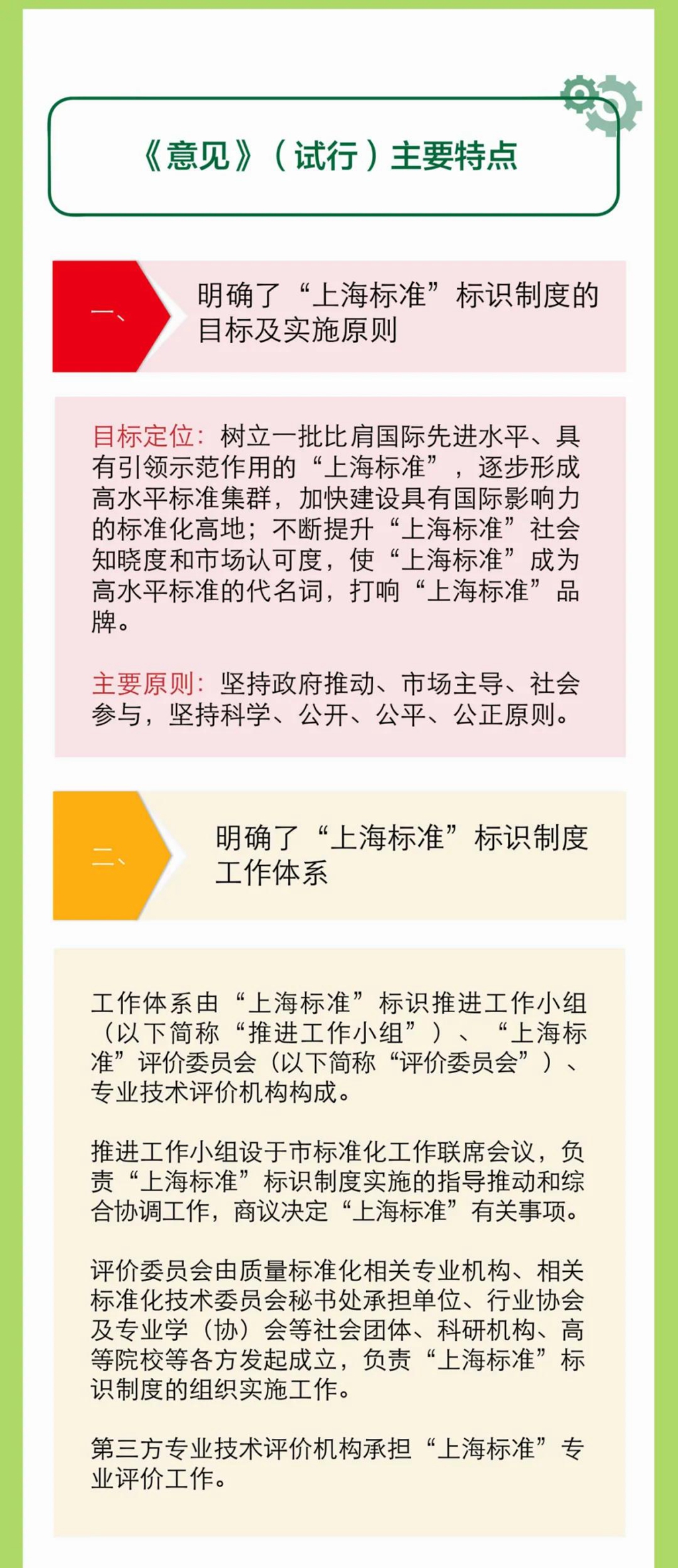 中国标准化