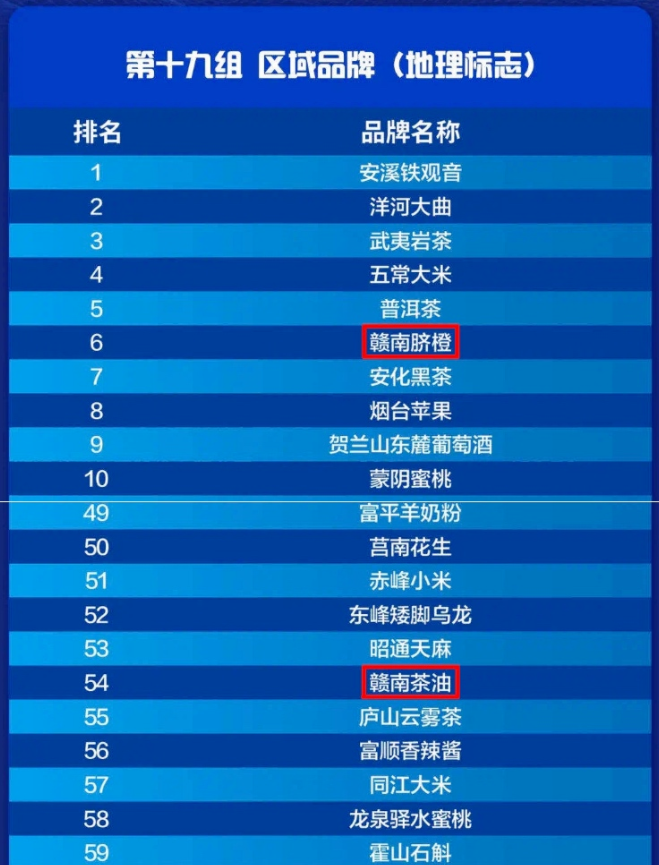 2021年赣州经济总量_赣州经济(3)