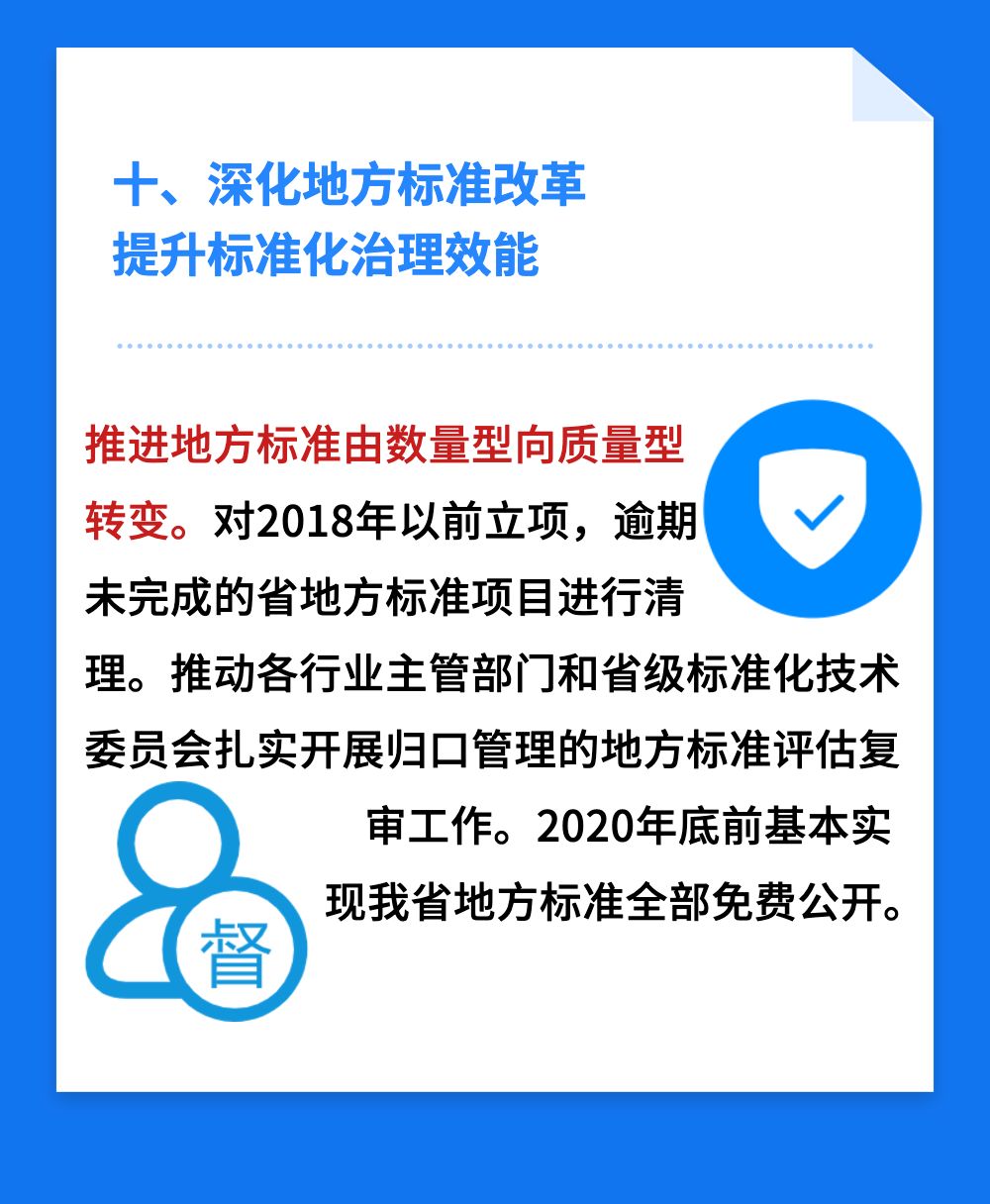 中国标准化
