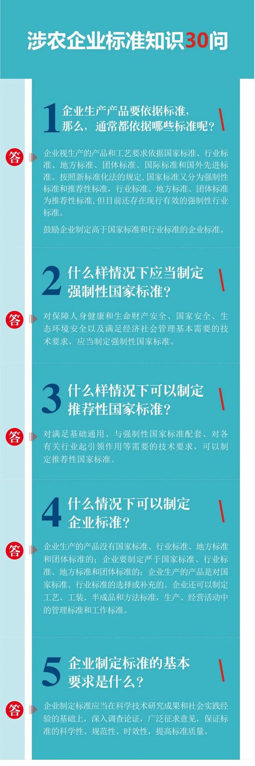中国标准化