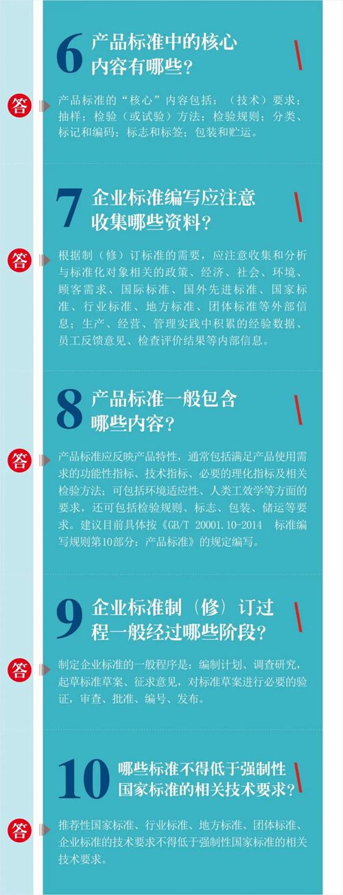中国标准化