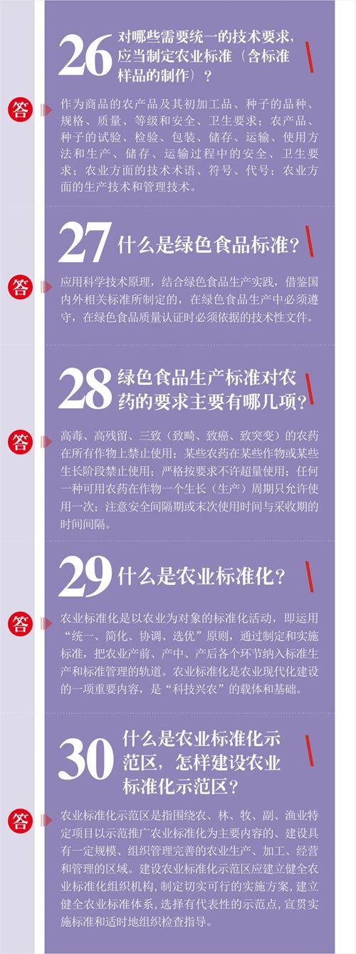 中国标准化