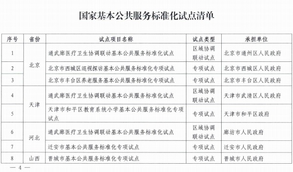 中国标准化