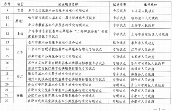中国标准化