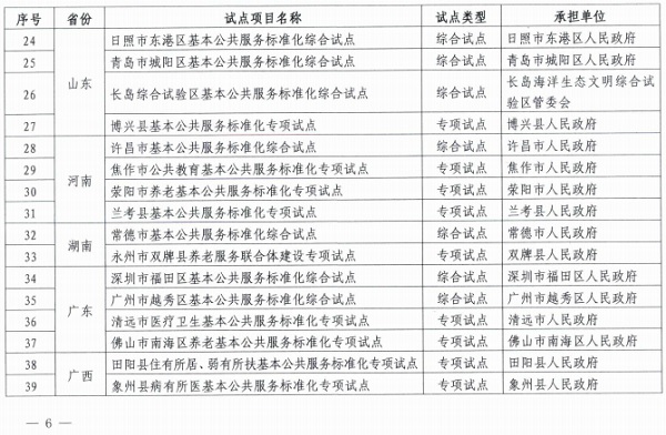 中国标准化