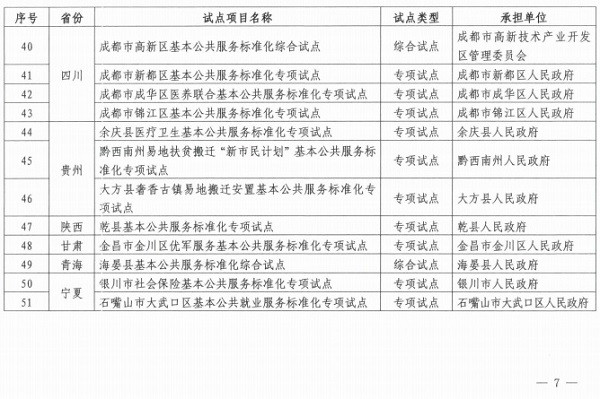中国标准化