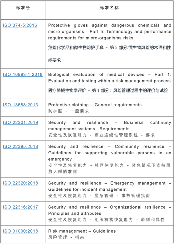 中国标准化