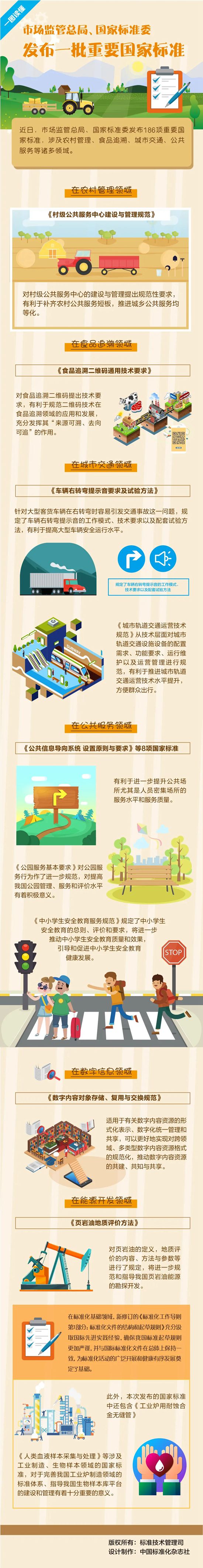 中国标准化