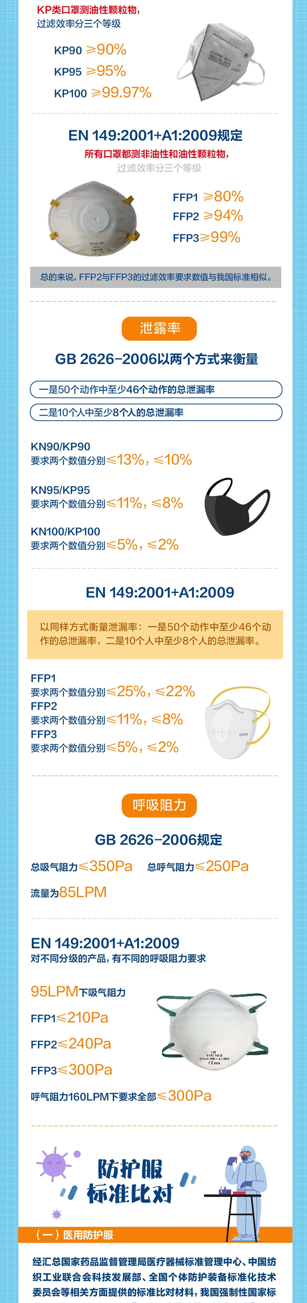 中国标准化