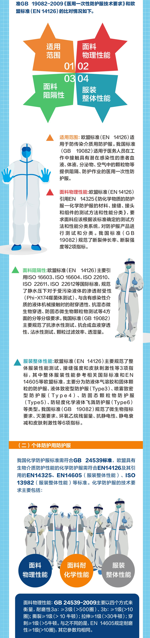 中国标准化