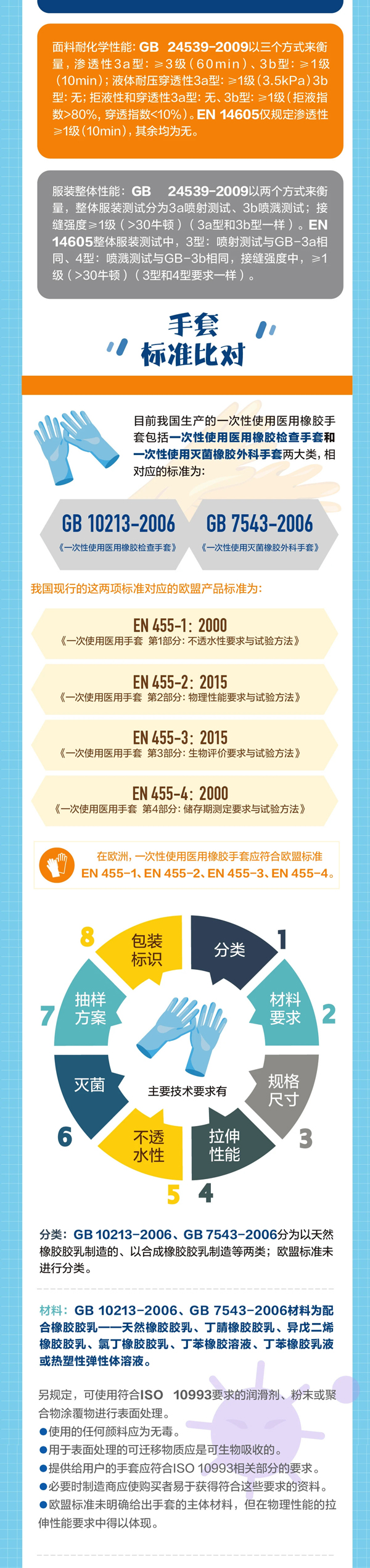 中国标准化