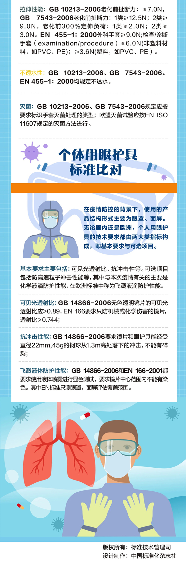 中国标准化
