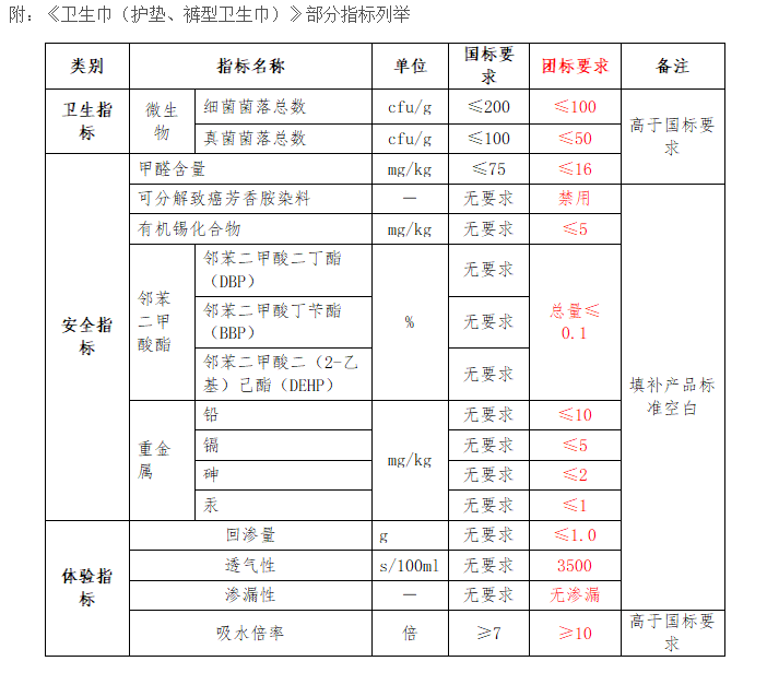 中国标准化