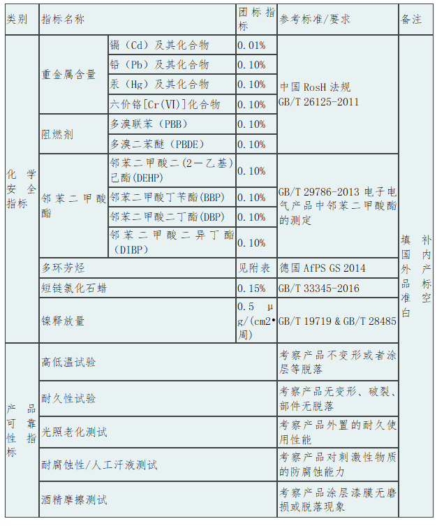 中国标准化