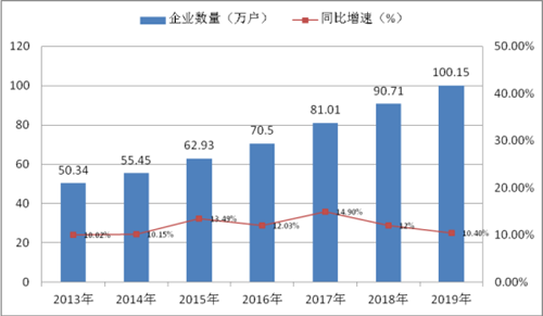 私营非私营人口比例_便秘人口比例图(3)