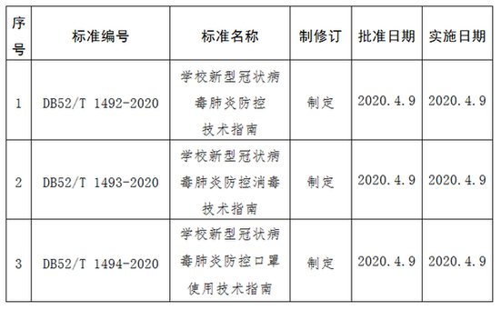 中国标准化