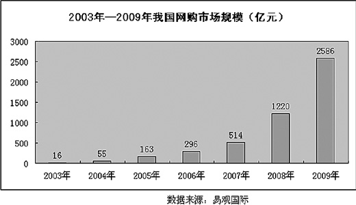 拉动内需提升gdp_GDP大减,储蓄额大增,拉动内需前景堪忧(3)