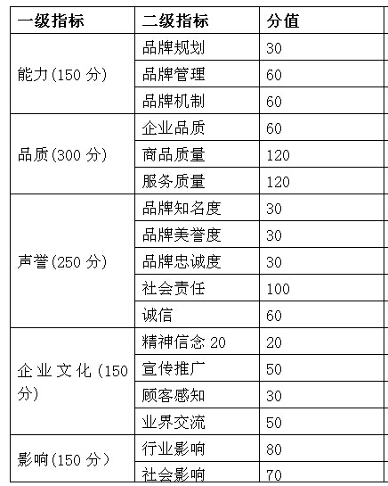 《品牌评555彩票网价》的主要内容