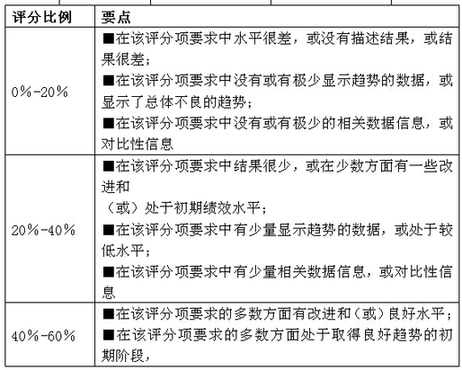 《品牌评555彩票网价》的主要内容