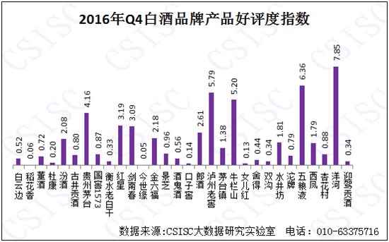2016年四季度中国白酒品牌口碑研究报告发布