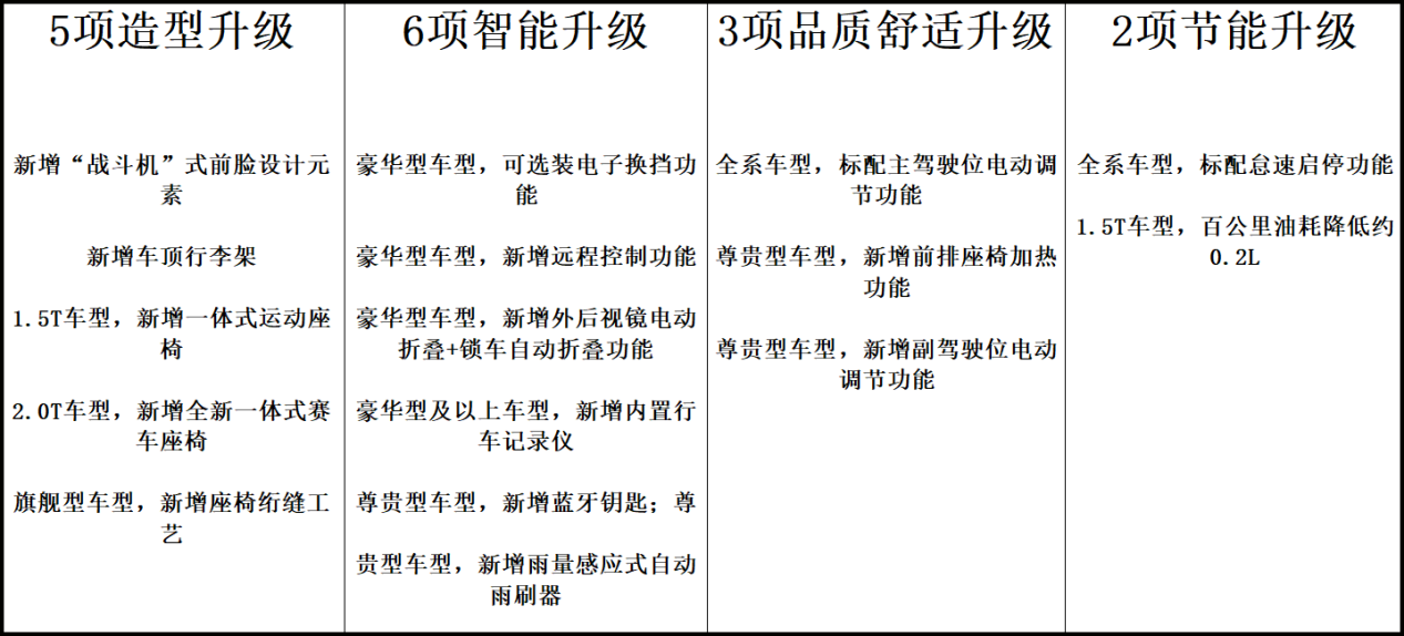 长安cs75自动挡报价图片