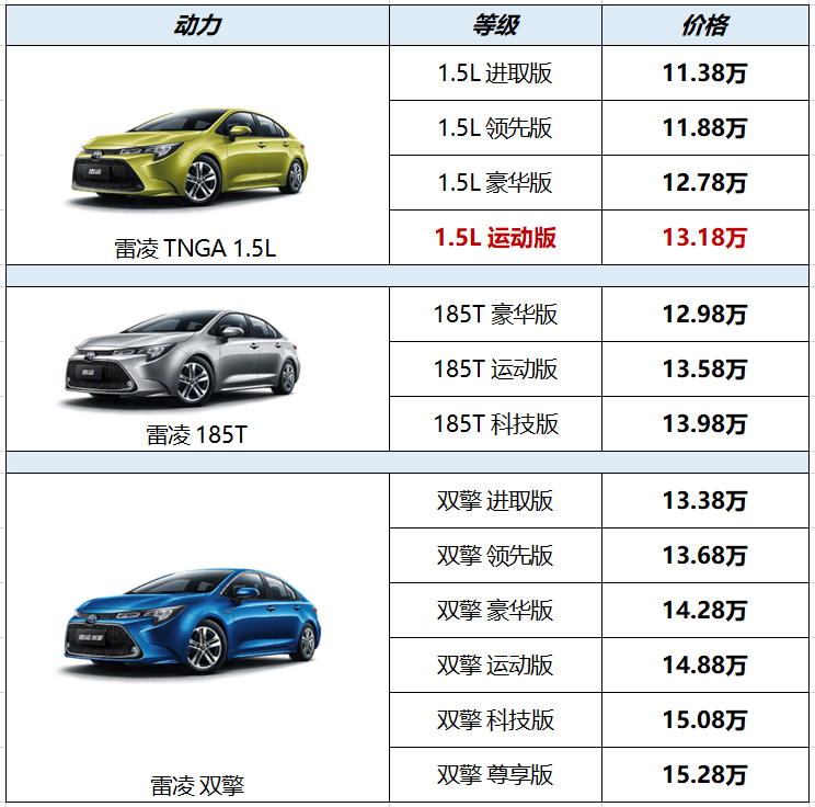 2020雷凌豪华版配置图片