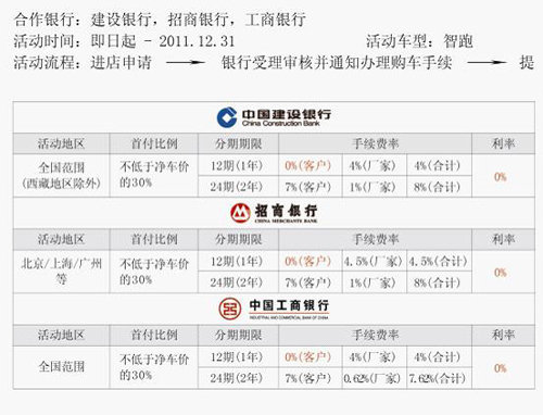梦想从”零”出 0利息0手续费圆你汽车梦