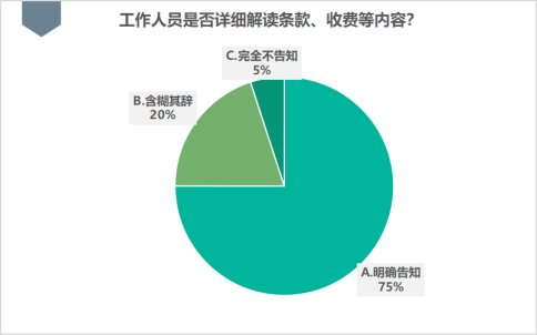 【发布】江苏省消保委银行开卡消费调查报告4883.png