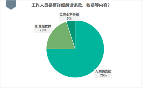 江苏省消保委银行开卡消费调查报告(图21)