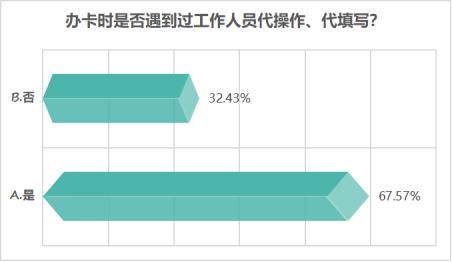 江苏省消保委银行开卡消费调查报告(图22)